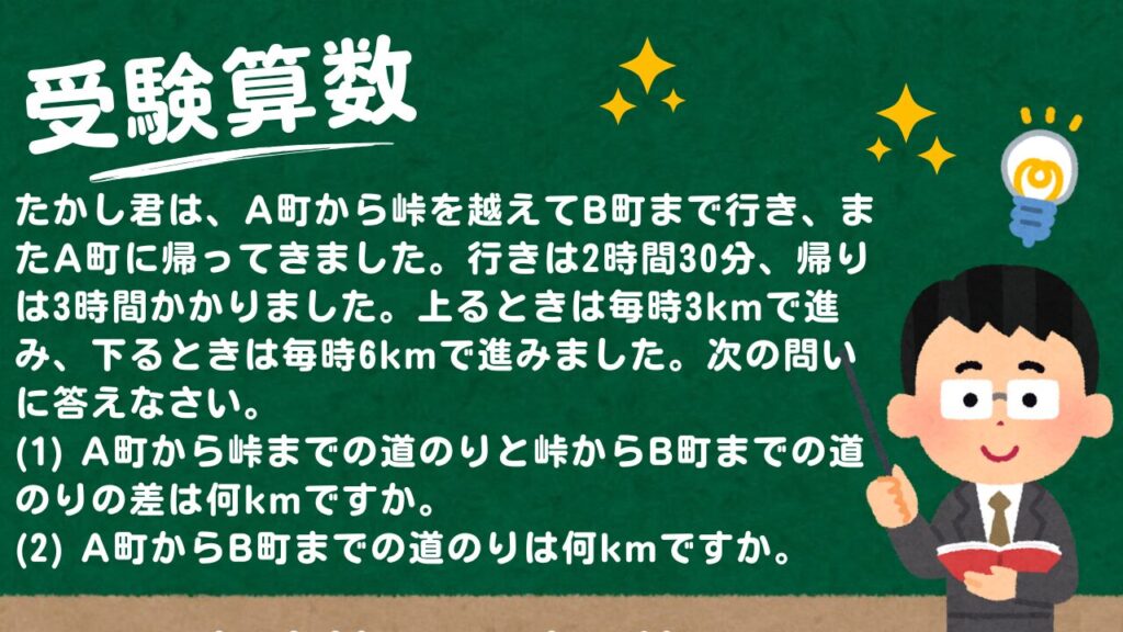 小6算数手元解説】峠問題 行きは2時間30分 帰りは3時間かかった 【問題